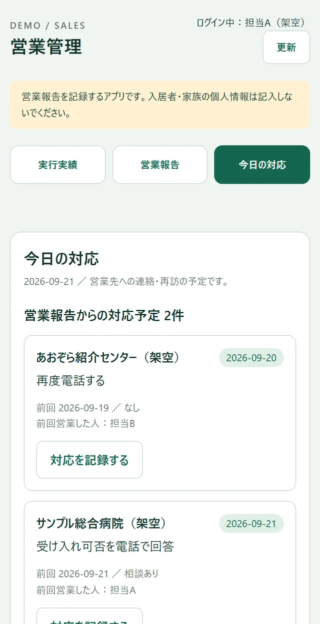 営業管理の画面。今日の対応として、連絡や再訪の予定が営業先ごとに並び、その場で対応を記録できる